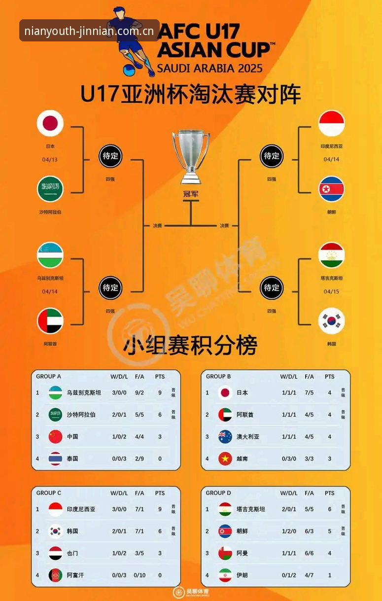 U17世界杯抽签结果深度解读：从金年会体育视角看中国足球青训趋势与观赛指南