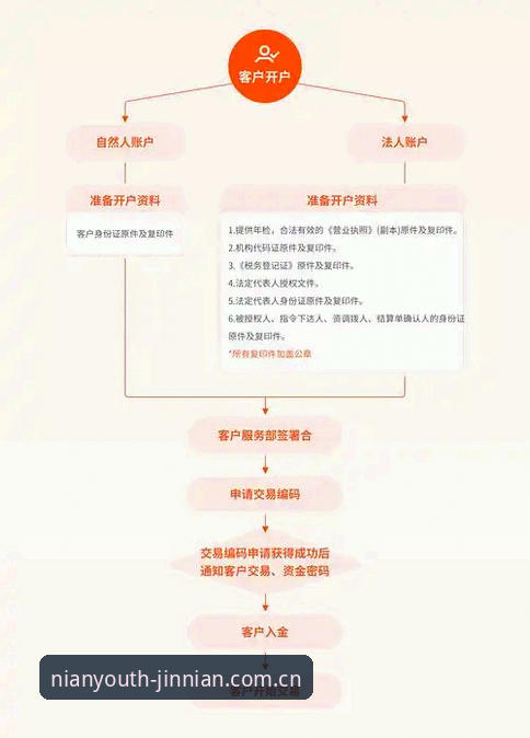 金年会官网登录 金年会官网登录入口怎么用?新手必看的完整操作指南